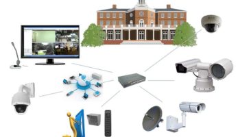 5 Điều Cần Biết Trước Khi Chọn Mua Camera IP Wifi